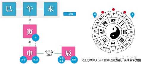 神煞 寡宿|寡宿和孤辰的详解